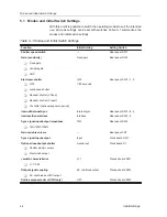 Preview for 34 page of Texas Instruments MC-780PIx User Manual