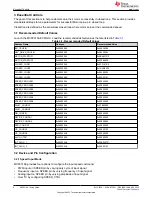 Предварительный просмотр 6 страницы Texas Instruments MCF8316A Tuning Manual