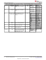 Предварительный просмотр 10 страницы Texas Instruments MCT8316ZT User Manual