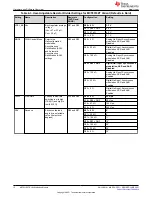 Предварительный просмотр 12 страницы Texas Instruments MCT8316ZT User Manual