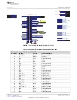 Предварительный просмотр 9 страницы Texas Instruments MMWCAS-DSP-EVM User Manual