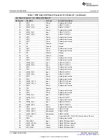 Предварительный просмотр 10 страницы Texas Instruments MMWCAS-DSP-EVM User Manual