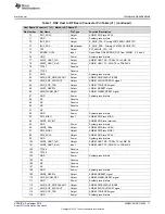 Предварительный просмотр 11 страницы Texas Instruments MMWCAS-DSP-EVM User Manual