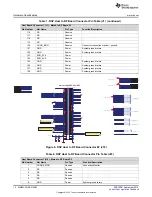 Предварительный просмотр 12 страницы Texas Instruments MMWCAS-DSP-EVM User Manual