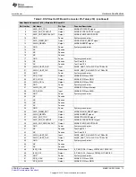 Предварительный просмотр 13 страницы Texas Instruments MMWCAS-DSP-EVM User Manual