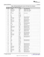 Предварительный просмотр 14 страницы Texas Instruments MMWCAS-DSP-EVM User Manual