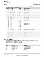 Предварительный просмотр 15 страницы Texas Instruments MMWCAS-DSP-EVM User Manual