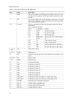 Preview for 16 page of Texas Instruments MSC1210 User Manual