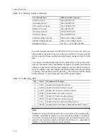 Preview for 118 page of Texas Instruments MSC1210 User Manual