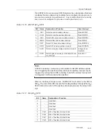 Preview for 119 page of Texas Instruments MSC1210 User Manual