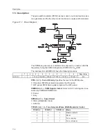 Preview for 126 page of Texas Instruments MSC1210 User Manual