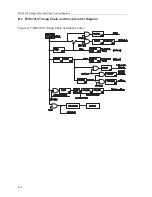 Preview for 278 page of Texas Instruments MSC1210 User Manual