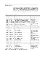 Preview for 280 page of Texas Instruments MSC1210 User Manual