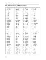 Preview for 284 page of Texas Instruments MSC1210 User Manual