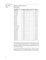 Preview for 288 page of Texas Instruments MSC1210 User Manual