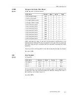 Preview for 291 page of Texas Instruments MSC1210 User Manual