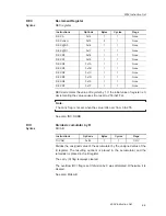 Preview for 293 page of Texas Instruments MSC1210 User Manual