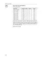 Preview for 294 page of Texas Instruments MSC1210 User Manual