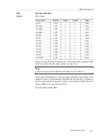 Preview for 295 page of Texas Instruments MSC1210 User Manual