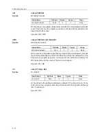 Preview for 296 page of Texas Instruments MSC1210 User Manual