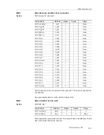 Preview for 299 page of Texas Instruments MSC1210 User Manual