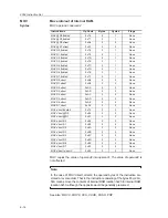 Preview for 300 page of Texas Instruments MSC1210 User Manual