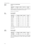 Preview for 308 page of Texas Instruments MSC1210 User Manual