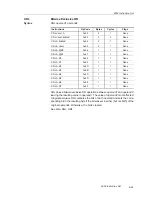 Preview for 309 page of Texas Instruments MSC1210 User Manual