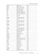 Preview for 323 page of Texas Instruments MSC1210 User Manual