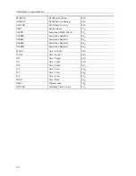 Preview for 324 page of Texas Instruments MSC1210 User Manual