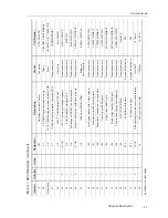 Предварительный просмотр 34 страницы Texas Instruments MSC1211EVM User Manual