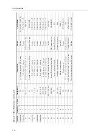 Предварительный просмотр 35 страницы Texas Instruments MSC1211EVM User Manual