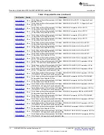 Предварительный просмотр 12 страницы Texas Instruments MSP-EXP430G2 User Manual