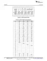 Preview for 14 page of Texas Instruments MSP-EXP432P4111 User Manual