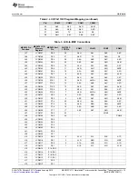 Preview for 15 page of Texas Instruments MSP-EXP432P4111 User Manual