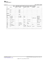 Preview for 25 page of Texas Instruments MSP-EXPCC430RFx User Manual