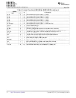 Preview for 12 page of Texas Instruments MSP430 series Manual