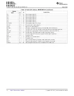 Preview for 14 page of Texas Instruments MSP430 series Manual