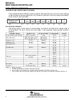 Preview for 8 page of Texas Instruments MSP430C311S Manual