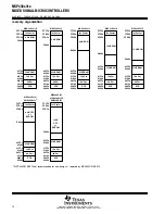 Preview for 10 page of Texas Instruments MSP430C311S Manual