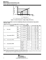 Preview for 16 page of Texas Instruments MSP430C311S Manual