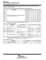 Preview for 18 page of Texas Instruments MSP430C311S Manual