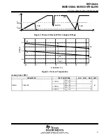 Preview for 21 page of Texas Instruments MSP430C311S Manual