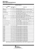 Preview for 6 page of Texas Instruments MSP430CG4616IPZ Manual