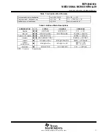 Preview for 11 page of Texas Instruments MSP430CG4616IPZ Manual