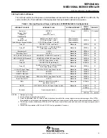 Preview for 13 page of Texas Instruments MSP430CG4616IPZ Manual