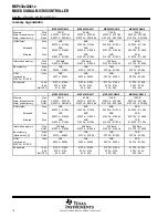 Preview for 16 page of Texas Instruments MSP430CG4616IPZ Manual