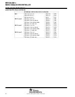 Preview for 24 page of Texas Instruments MSP430CG4616IPZ Manual