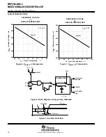 Preview for 38 page of Texas Instruments MSP430CG4616IPZ Manual