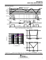 Preview for 41 page of Texas Instruments MSP430CG4616IPZ Manual